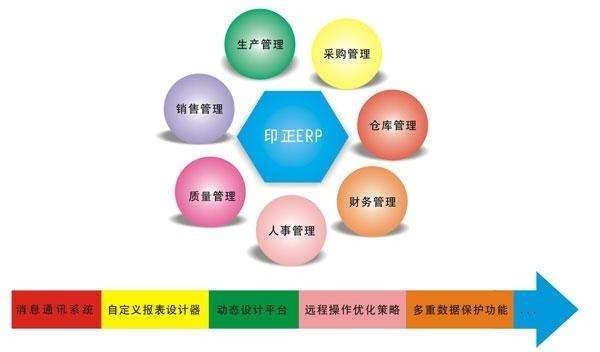 Erp系统是什么、 企业ERP系统开发技术有哪些？-北京M6线上平台,M6（中国）