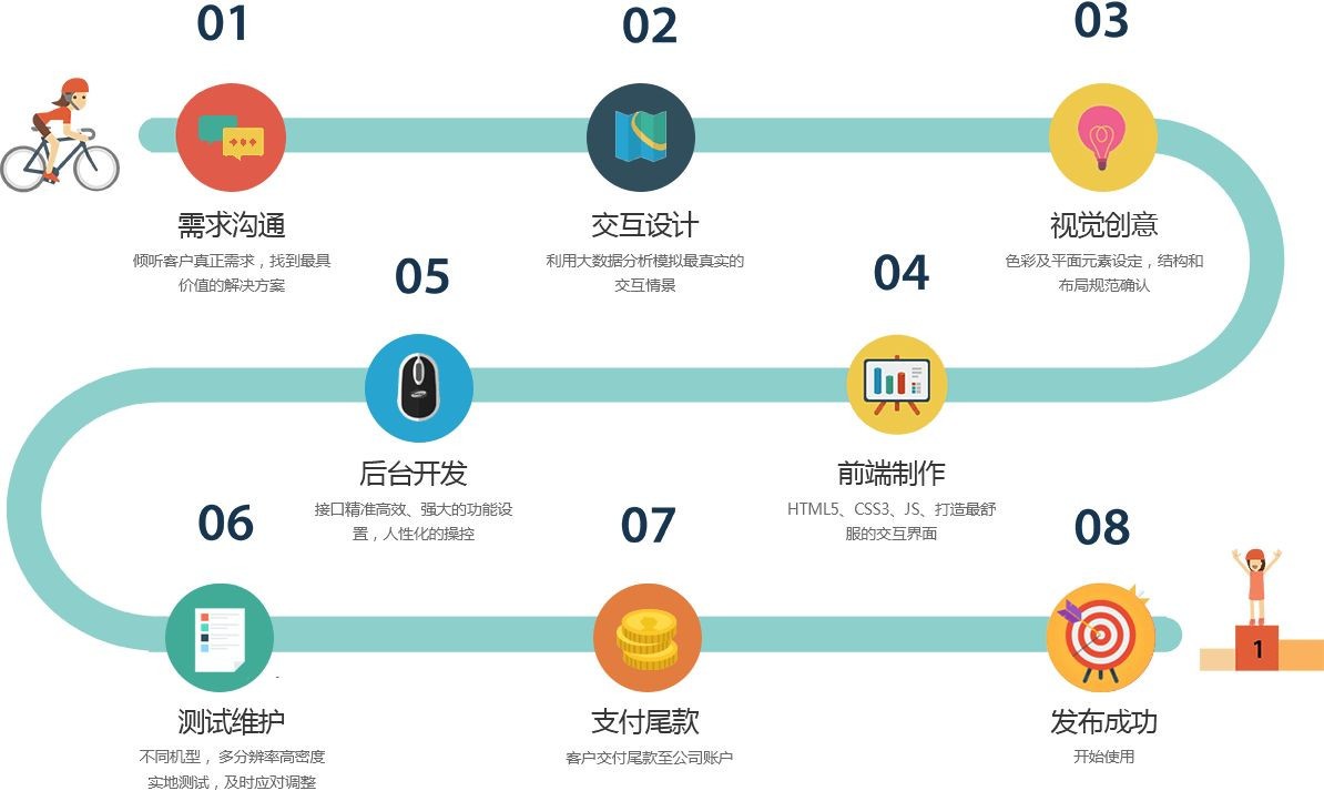 移动app项目开发管控流程是怎样的、app外包定制开发-北京M6线上平台,M6（中国）公司
