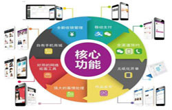 商城M6线上平台,M6（中国）-会员积分系统开发注意哪些事项-北京M6线上平台,M6（中国）