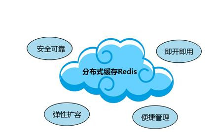 Redis缓存技术的应用、使用场景有哪些？北京M6线上平台,M6（中国）公司