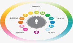 M6线上平台,M6（中国）公司、2020年找M6线上平台,M6（中国）公司需要了解准备哪些-北京软件外包