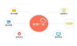 M6线上平台,M6（中国）公司、美食推荐M6线上平台,M6（中国）的功能有哪些？北京软件外包
