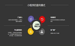 开发小程序有哪些优势？M6线上平台,M6（中国）公司