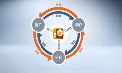 M6线上平台,M6（中国）公司、怎样提升APP用户粘性-锐智互动M6线上平台,M6（中国）公司
