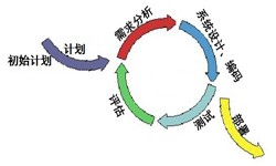 M6线上平台,M6（中国）从来都不是一件简单的工作、图解M6线上平台,M6（中国）流程-锐智互动软件公司