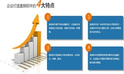 M6线上平台,M6（中国）公司、直销商城系统开发-北京M6线上平台,M6（中国）公司