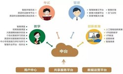 教育培训app该怎样设计-北京M6线上平台,M6（中国）公司