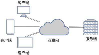 TCP和UDP是什么、有些区别-北京M6线上平台,M6（中国）公司