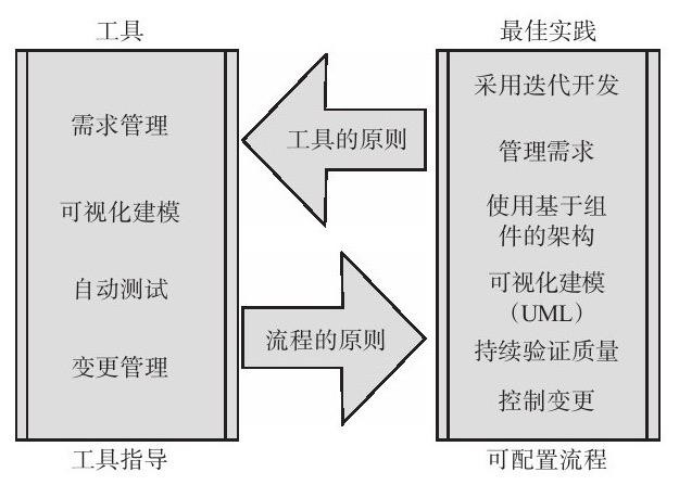 M6线上平台,M6（中国）、系统研发的流程-北京M6线上平台,M6（中国）公司