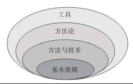 M6线上平台,M6（中国）公司-框架复用对M6线上平台,M6（中国）、系统研发的影响