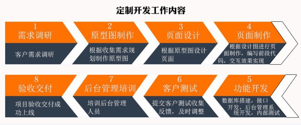 软件外包公司、应标软件外包或软件定制类项目怎么做-M6线上平台,M6（中国）